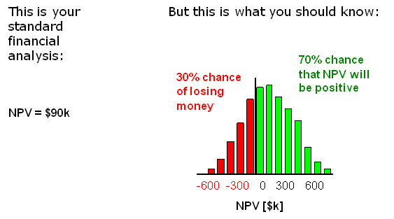 Single NPV vs. NPV distribution