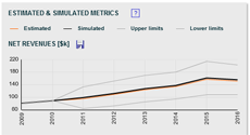 Cash flow forecast results