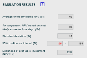 Key statistics from ROI tool